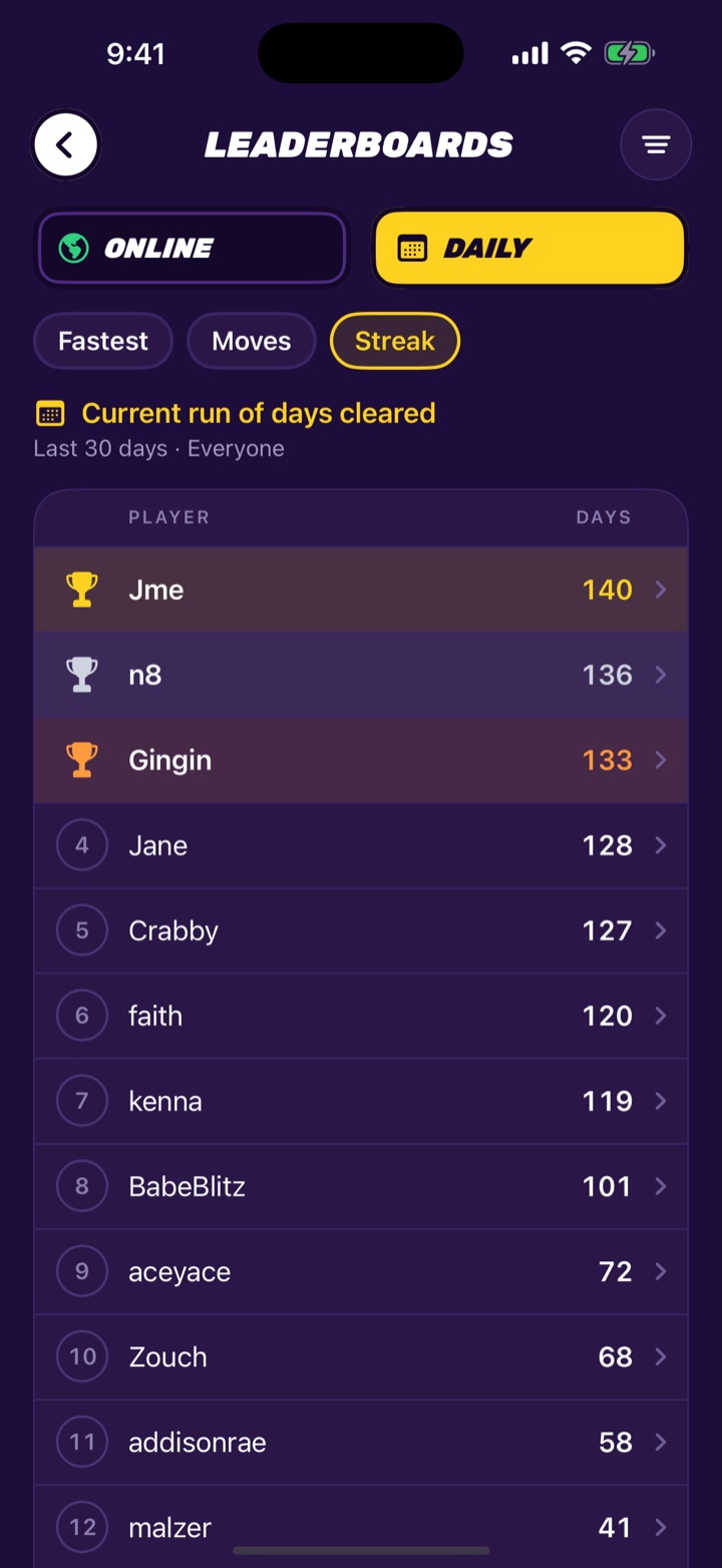 Nertz Blitz Daily leaderboard ranked by current streak
